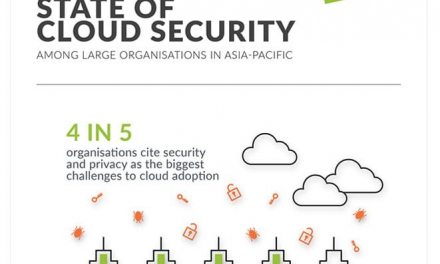 APAC organizations’ misplaced confidence in cloud security