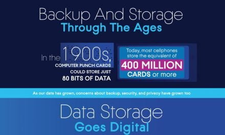 Backup and storage through the ages