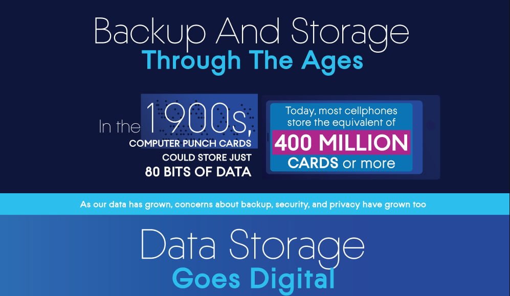 Backup and storage through the ages
