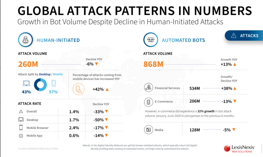APAC Cyberattacks statistics image