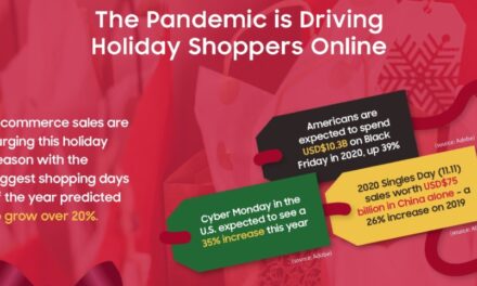 5 ways to combat fraud during the holidays