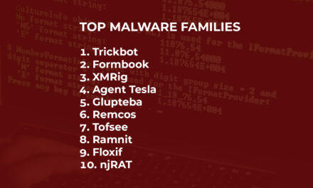 Trickbot back in place: September’s most wanted malware