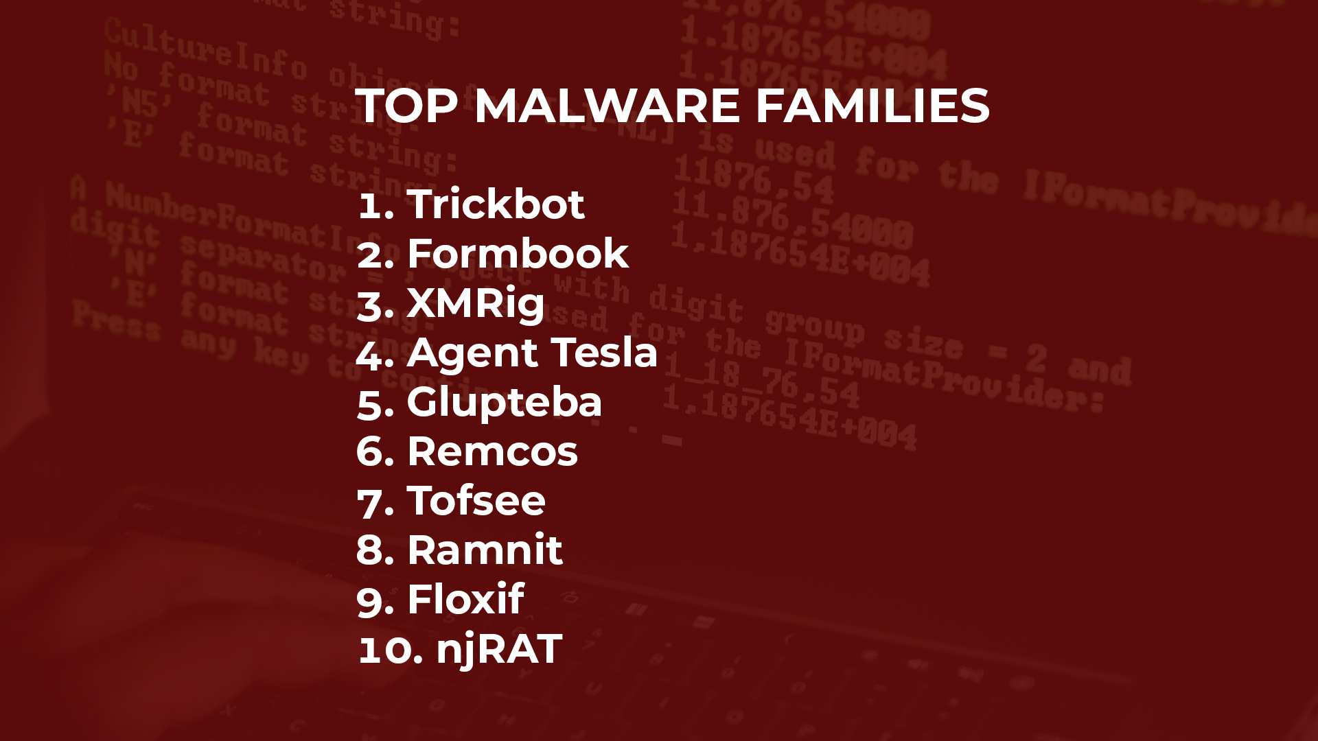 Trickbot Back In Place September S Most Wanted Malware Cybersecasia