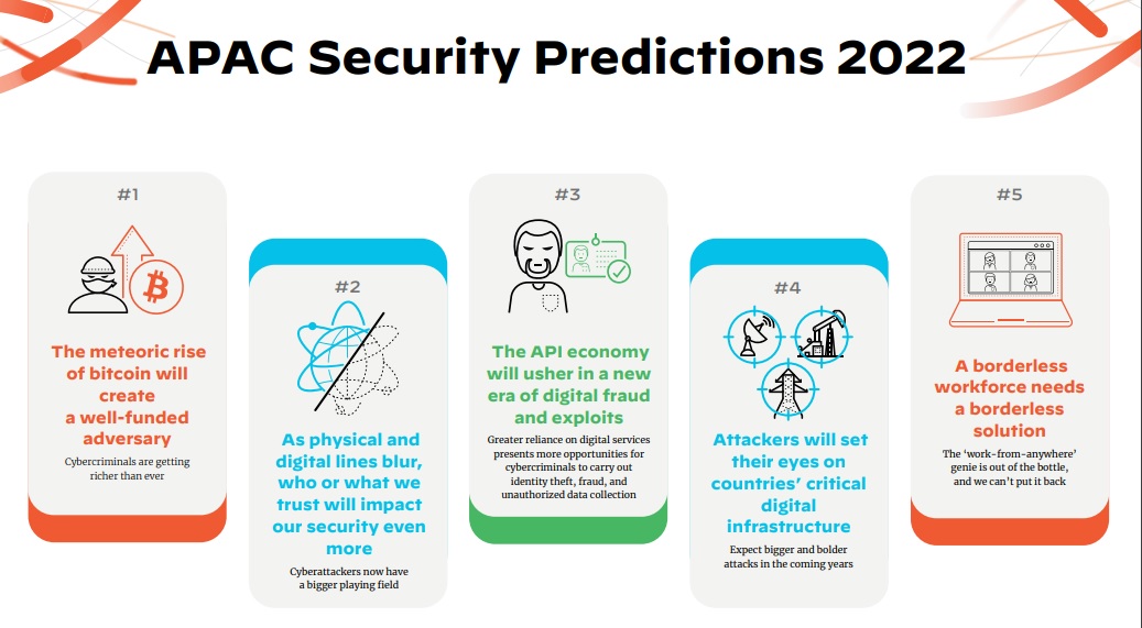 APAC security predictions 2022
