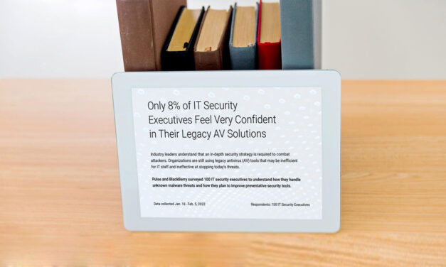 How many IT security executives feel confident of their organizations’ legacy antivirus solutions?