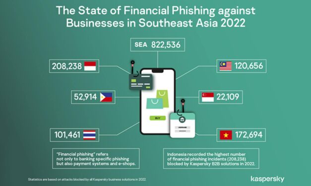 “Financial phishing” in 2022: a regional snapshot